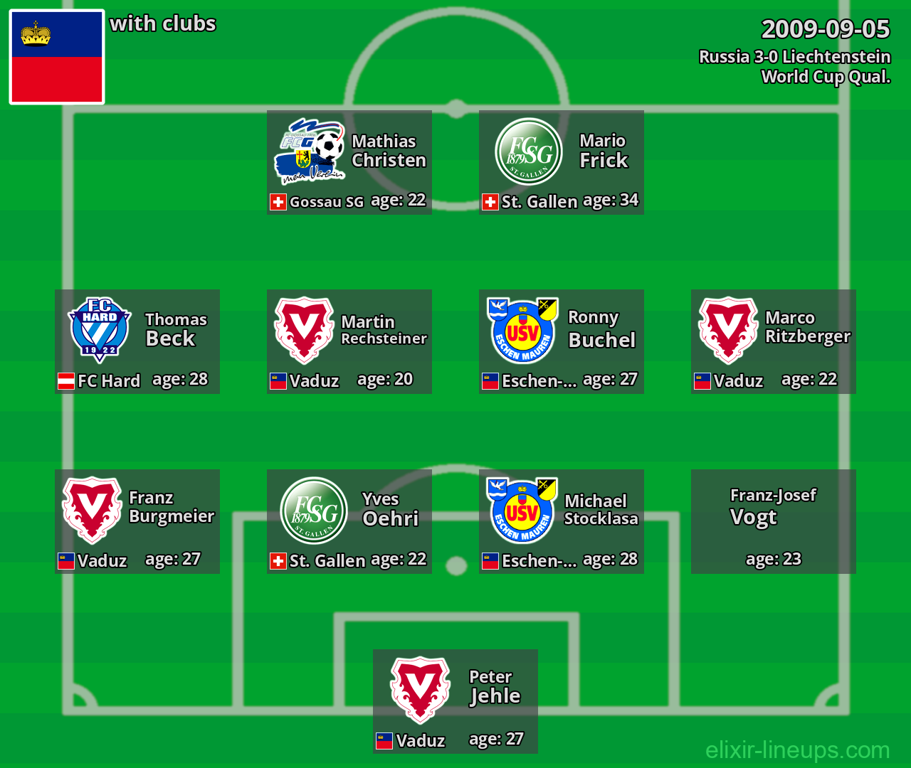 Liechtenstein 2009-09-05