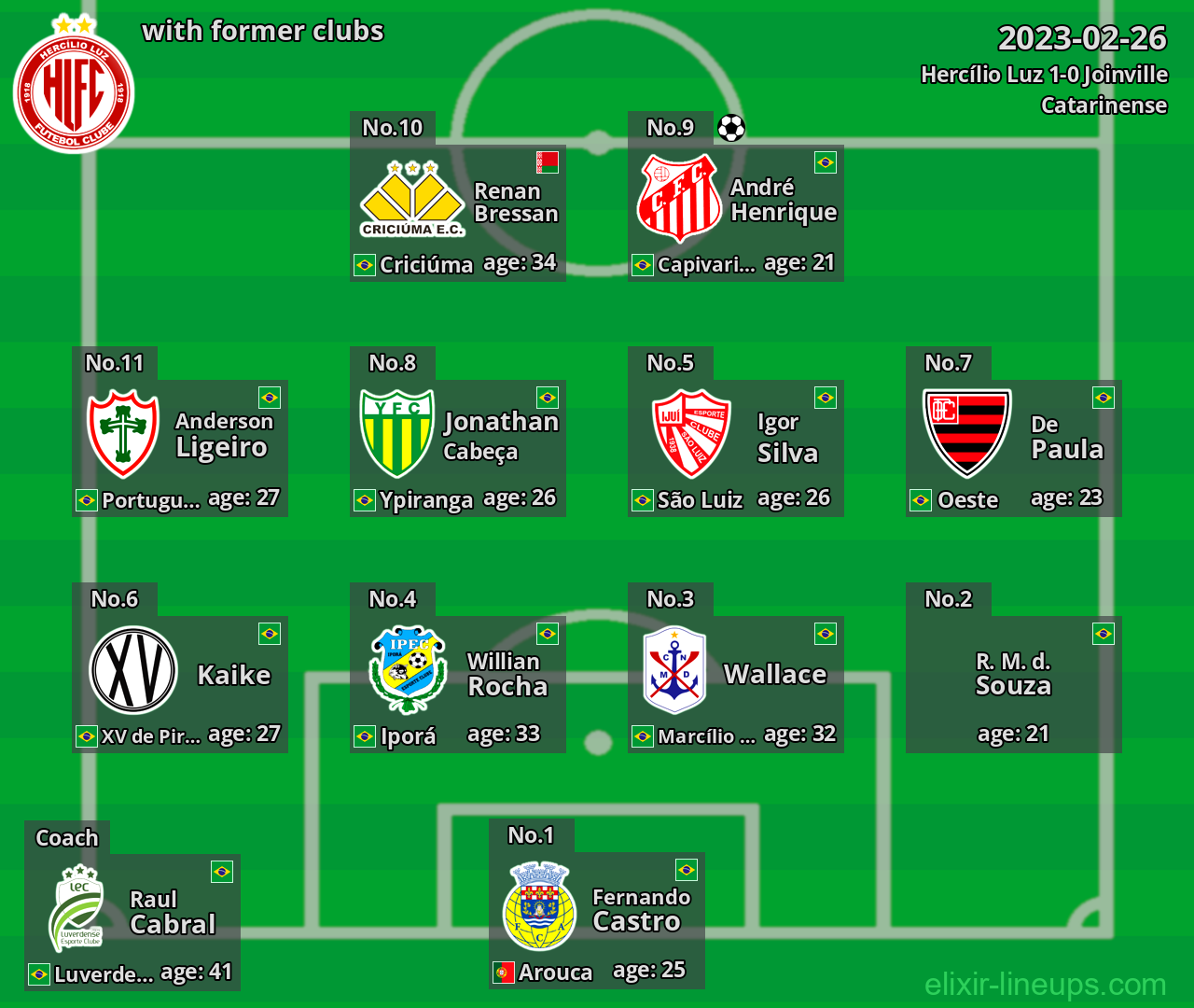 Hercílio Luz with former clubs 2023-02-26