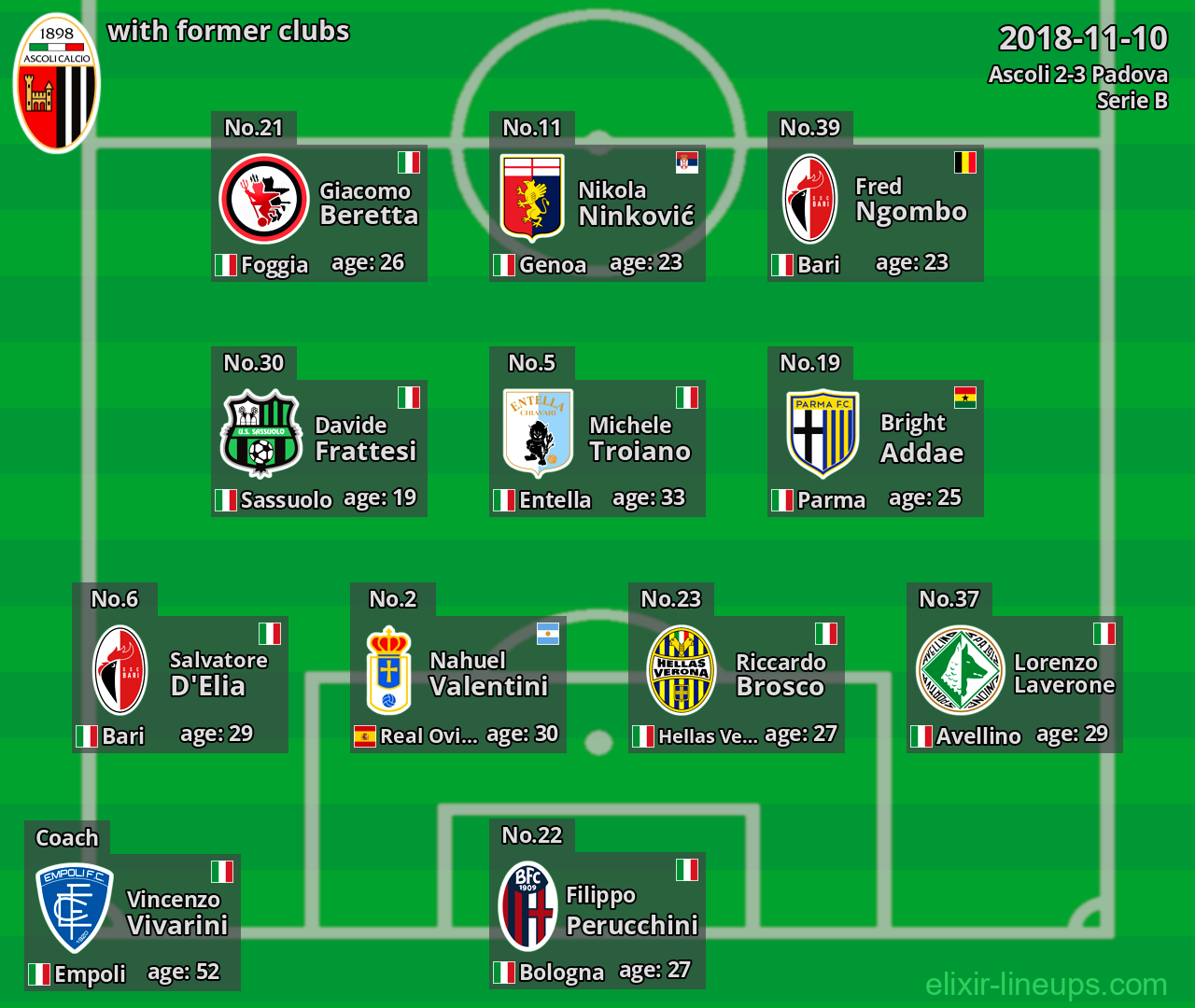 Ascoli with latter clubs 2018-11-10