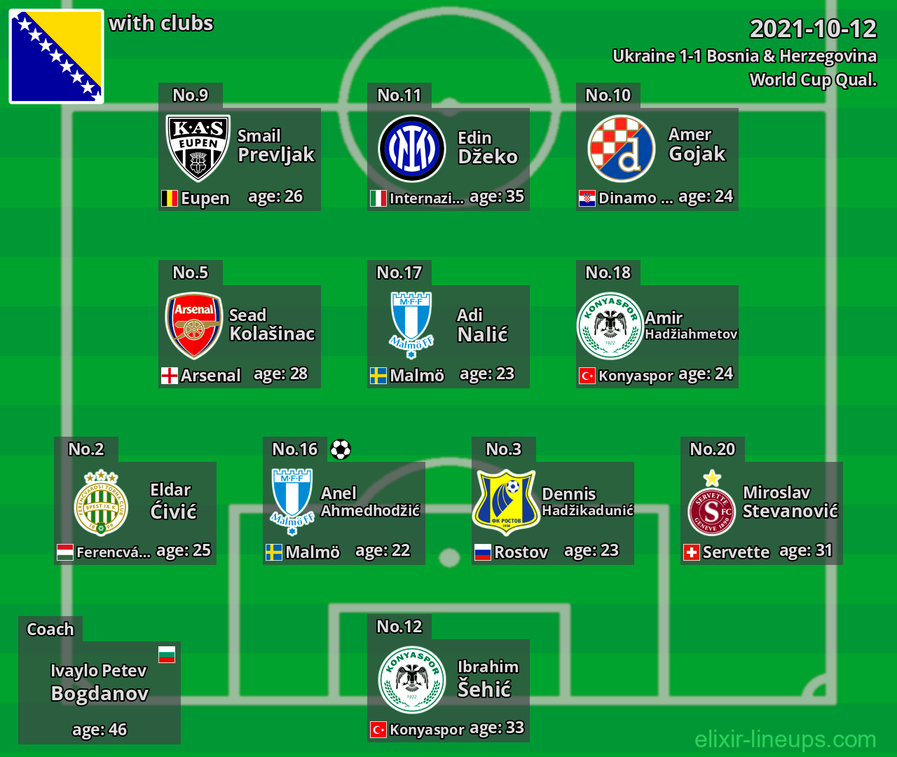 Bosnia & Herzegovina 2021-10-12