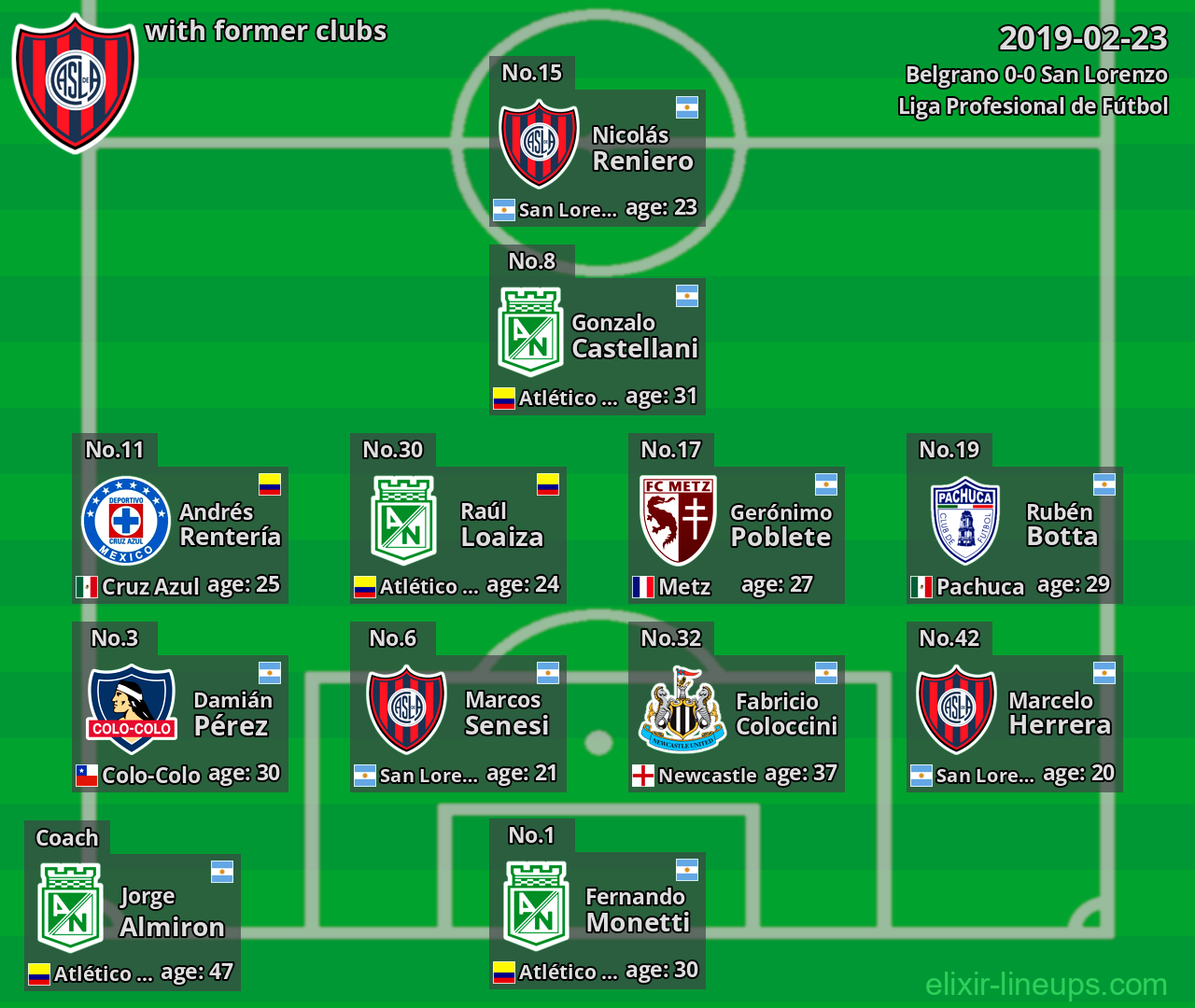 San Lorenzo with latter clubs 2019-02-23