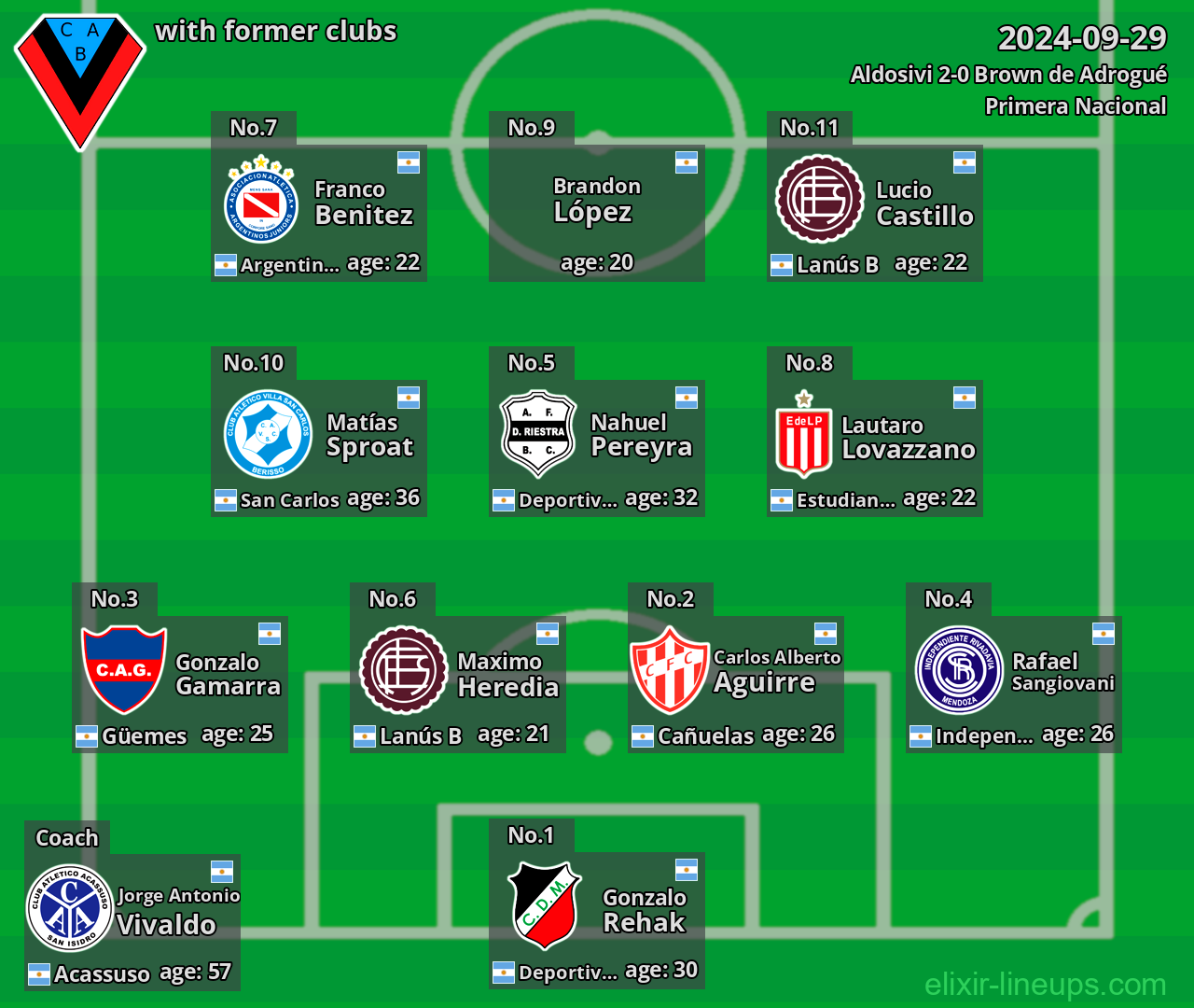 Brown de Adrogué with latter clubs 2024-09-29