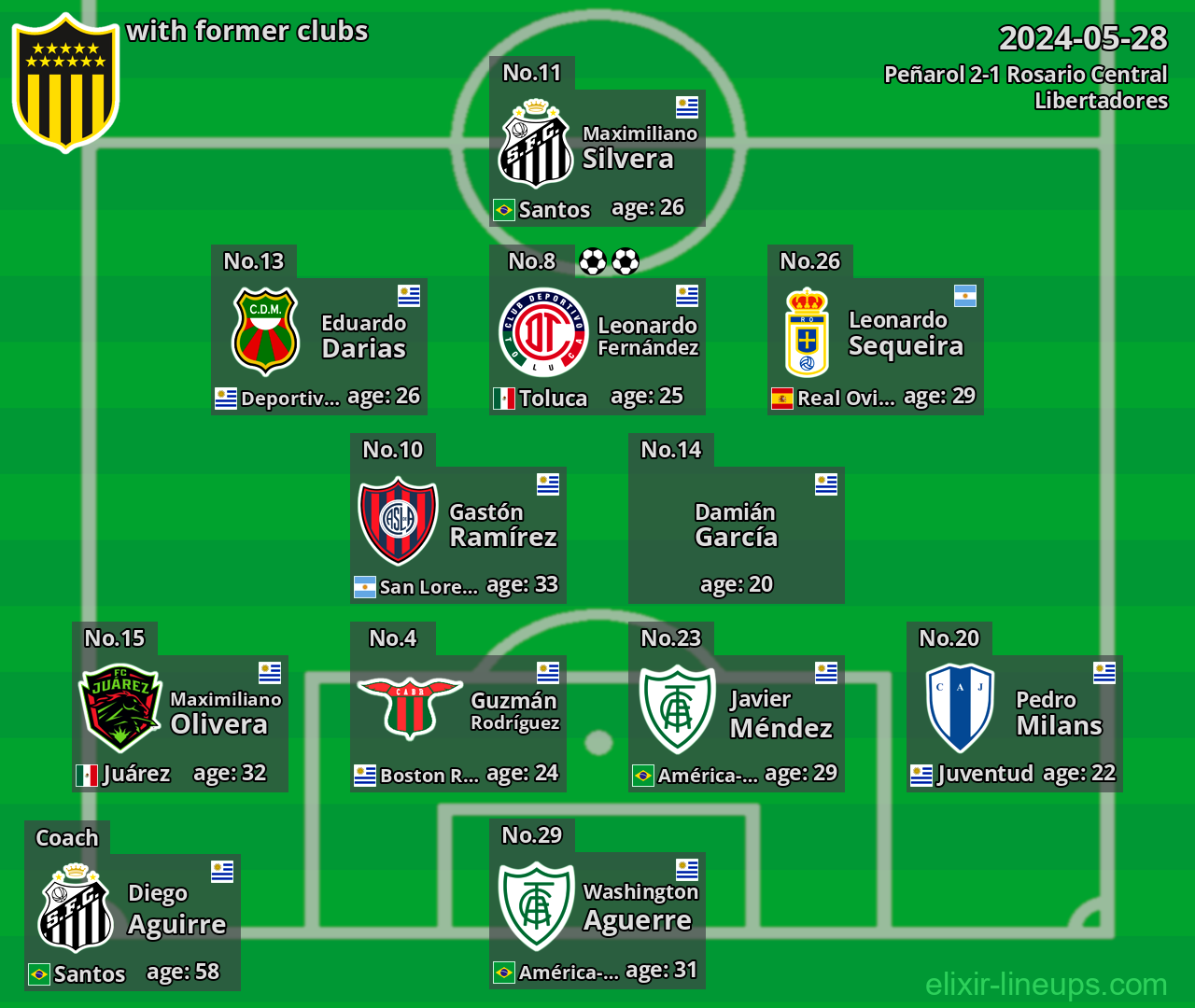 Peñarol with former clubs 2024-05-28