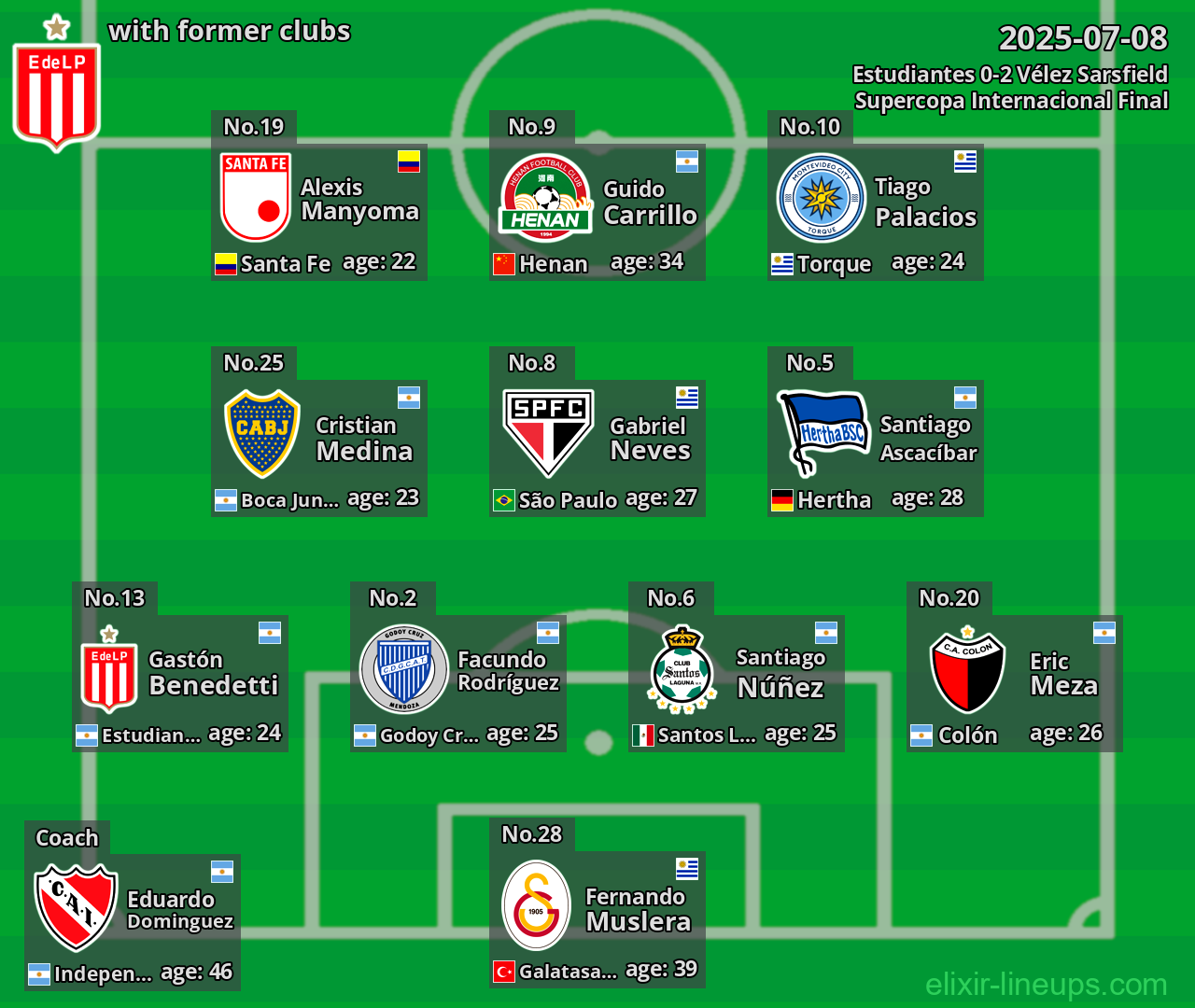 Estudiantes with former clubs 2025-07-08