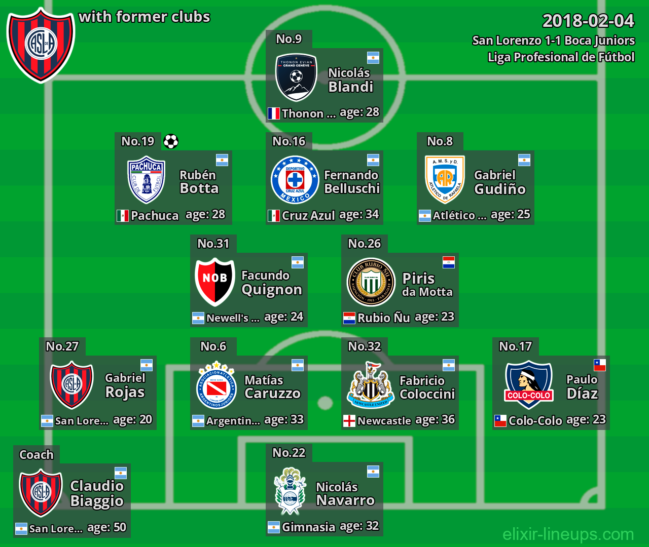 San Lorenzo with former clubs 2018-02-04
