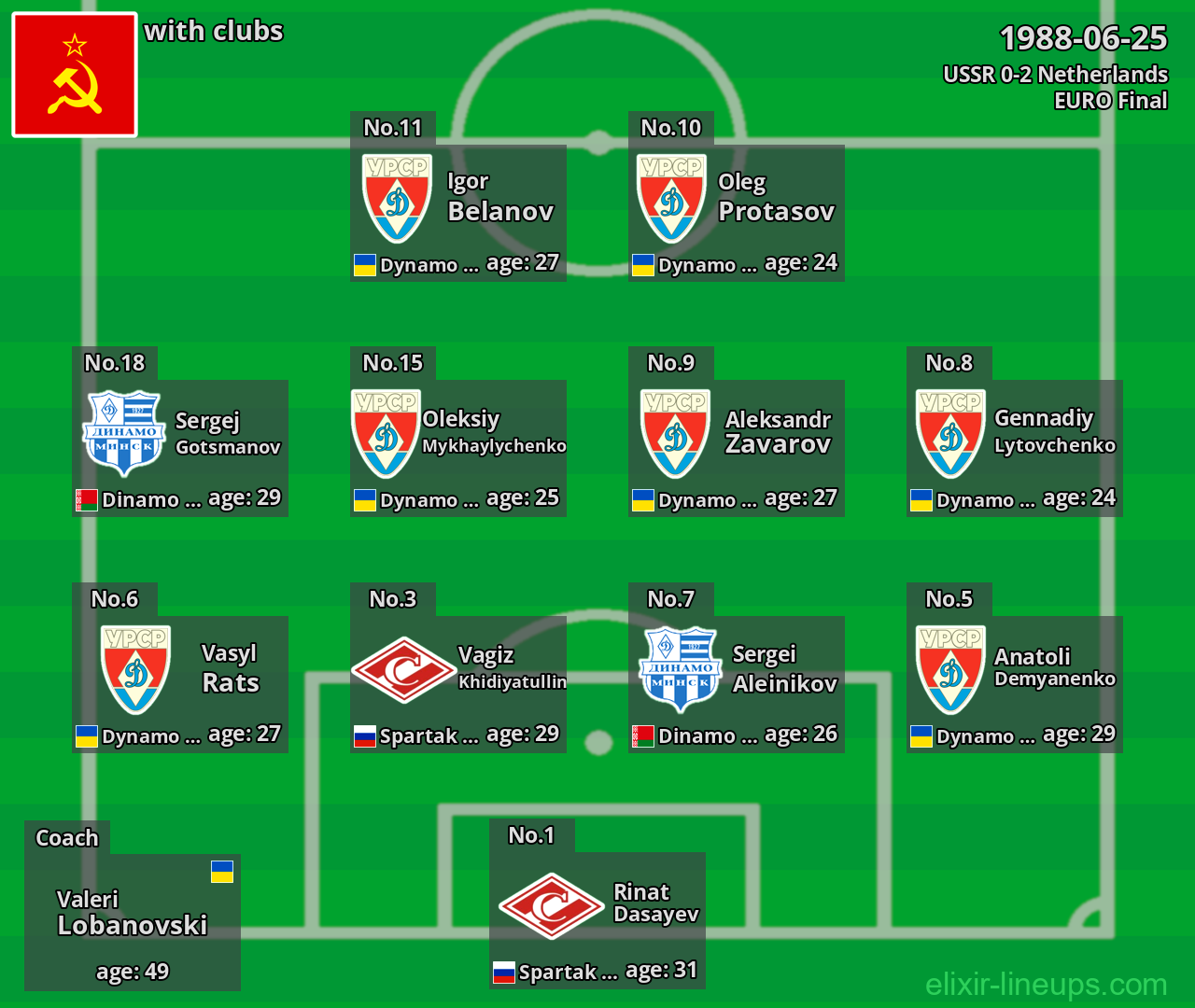 USSR 1988-06-25