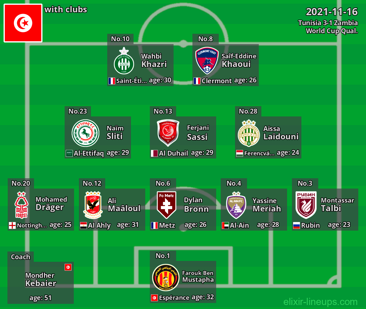 Tunisia 2021-11-16