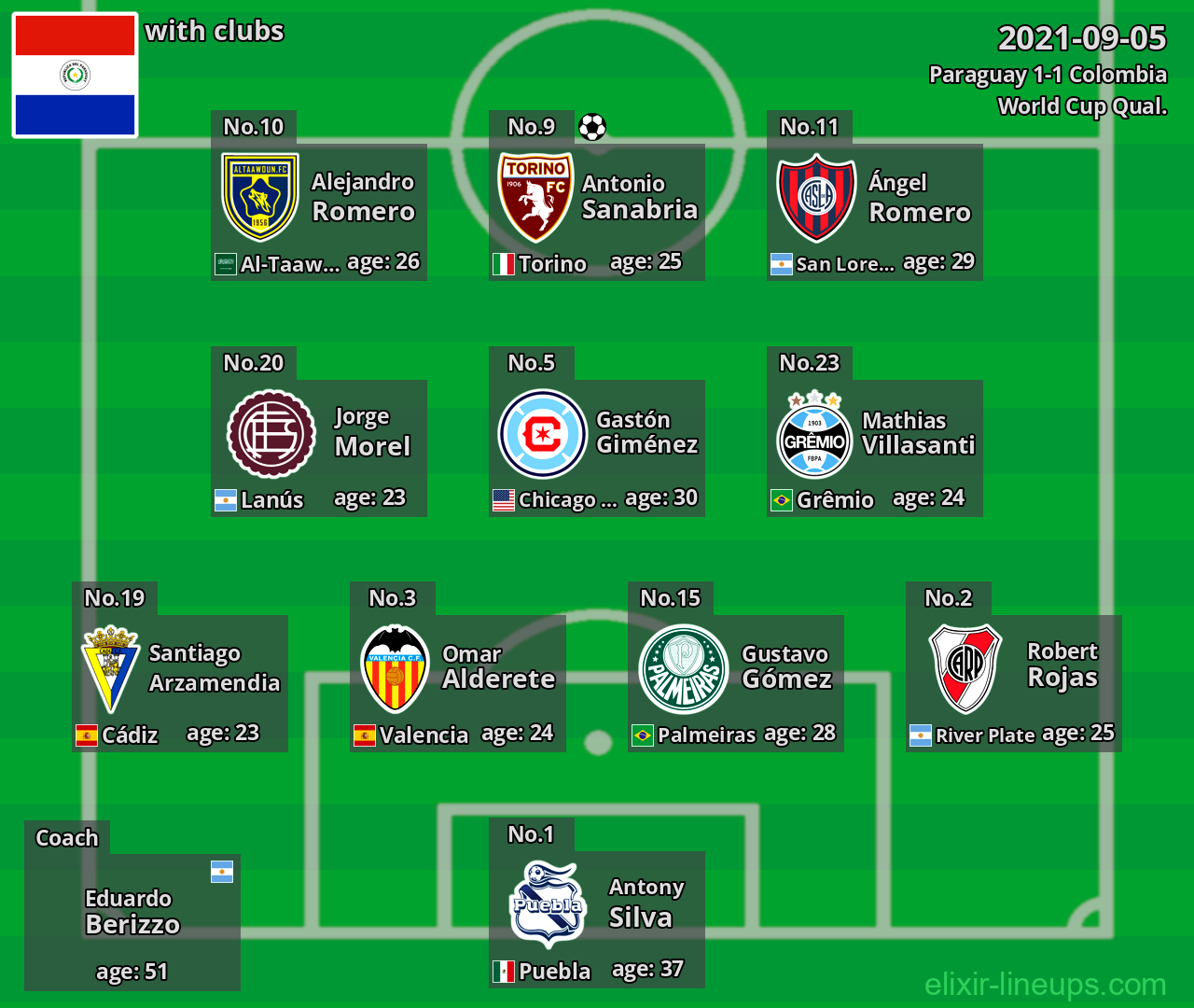 Paraguay 2021-09-05