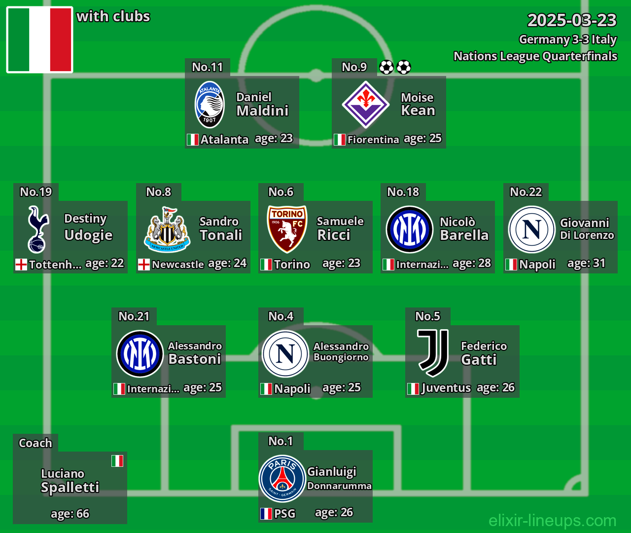 Italy 2025-03-23