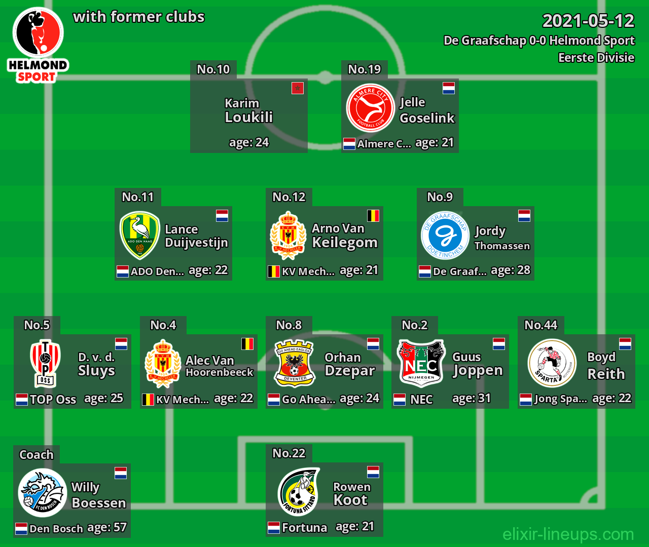 Helmond Sport with former clubs 2021-05-12