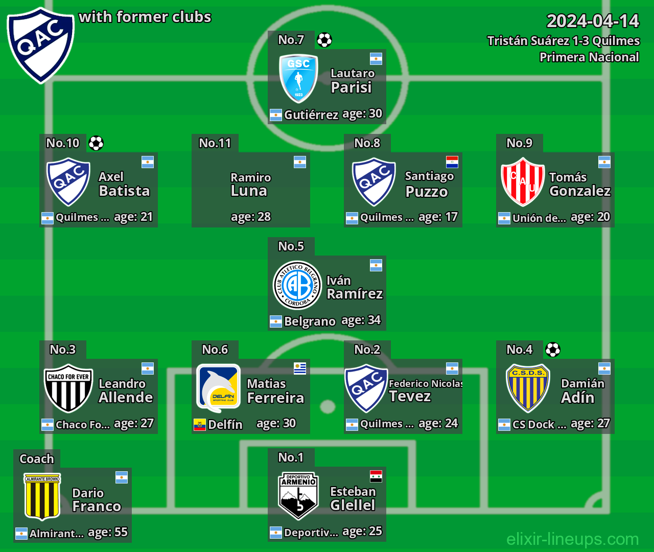 Quilmes with latter clubs 2024-04-14