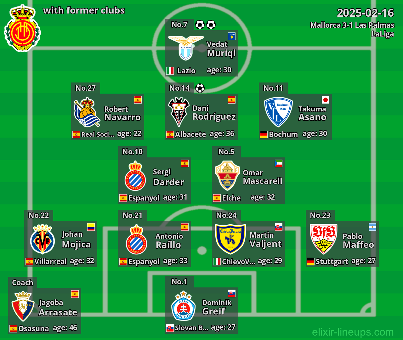 Mallorca with former clubs 2025-02-16