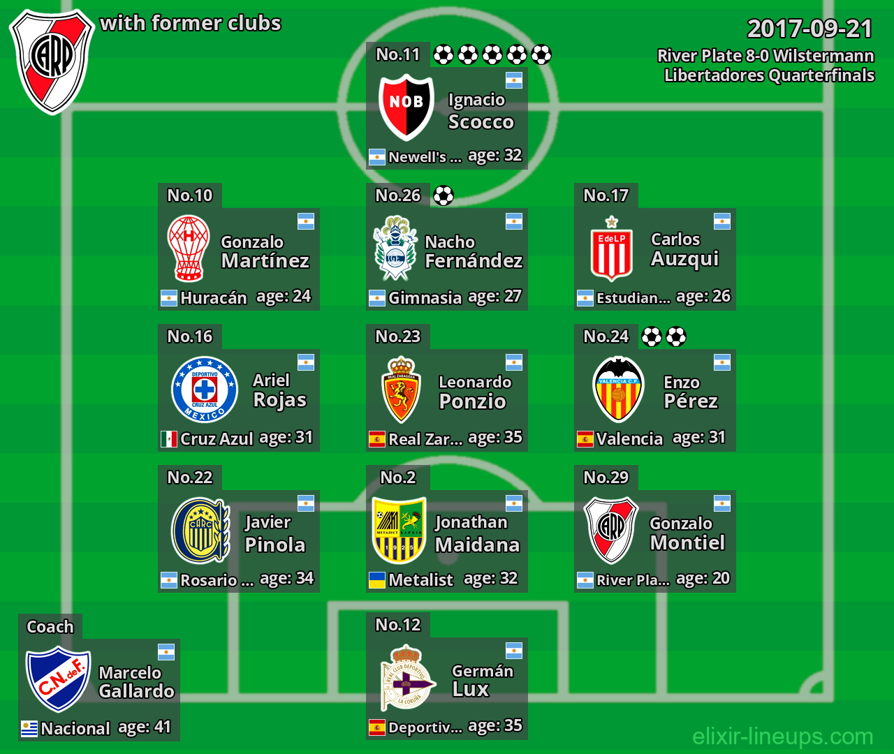 River Plate with latter clubs 2017-09-21