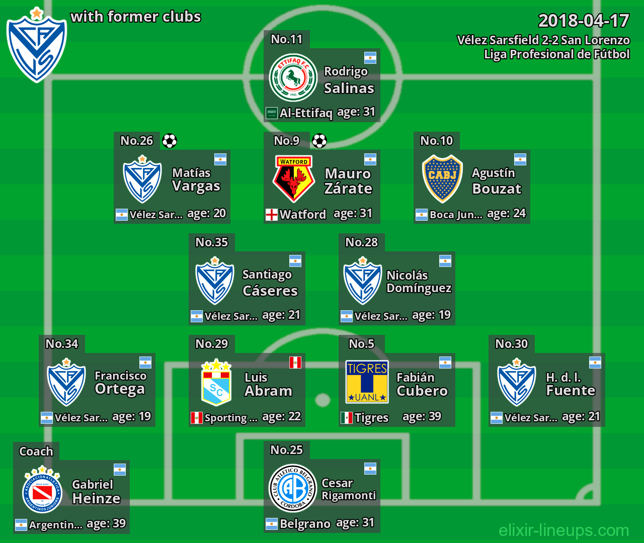 Vélez Sarsfield with latter clubs 2018-04-17