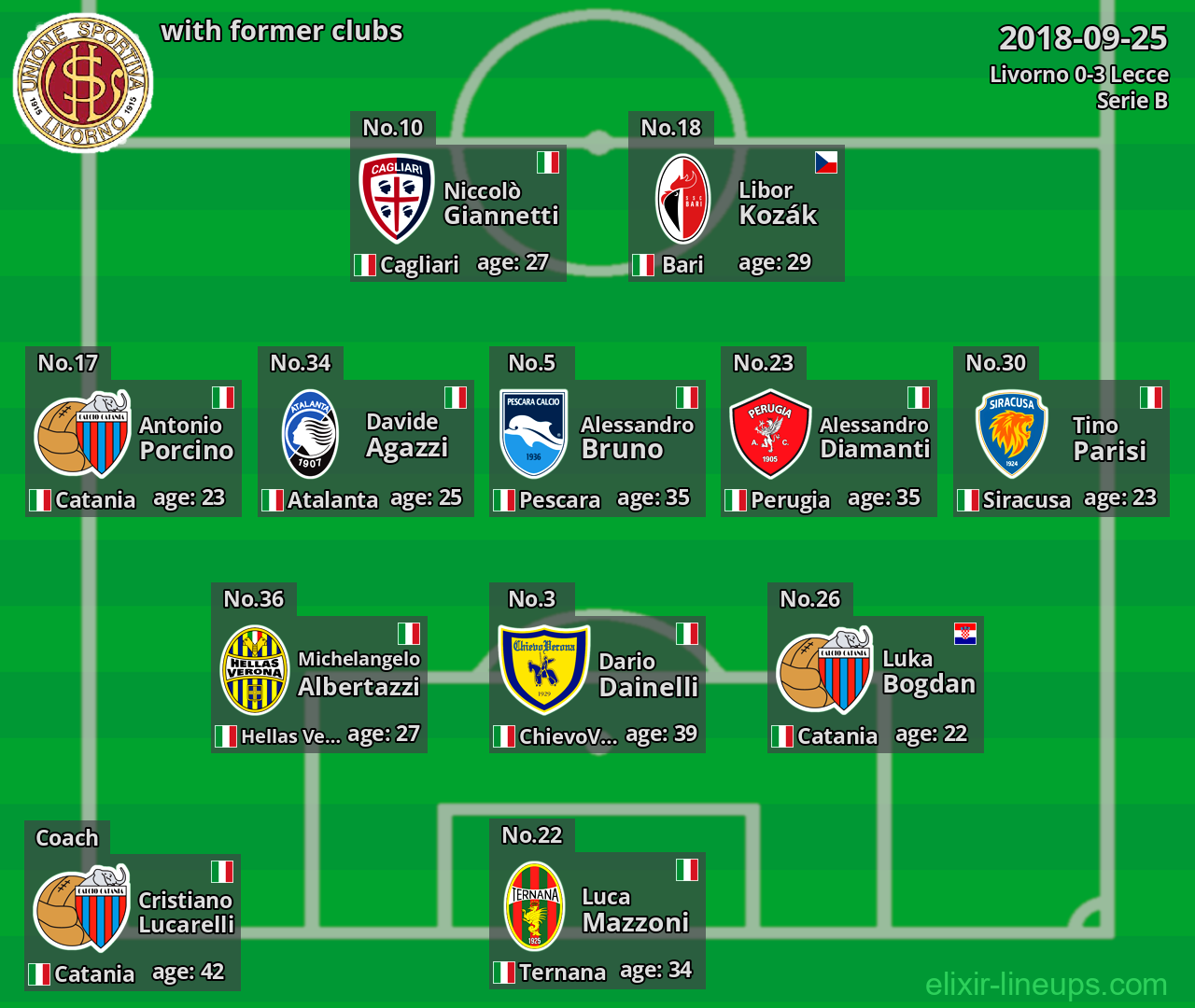 Livorno with latter clubs 2018-09-25