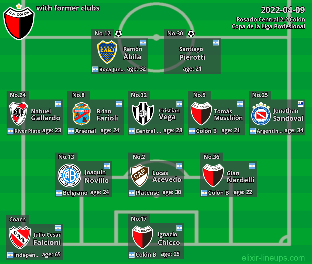 Colón with former clubs 2022-04-09