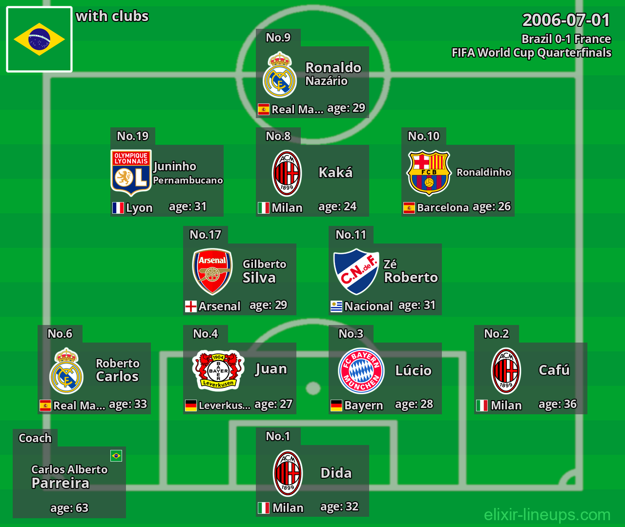 Brazil 2006-07-01