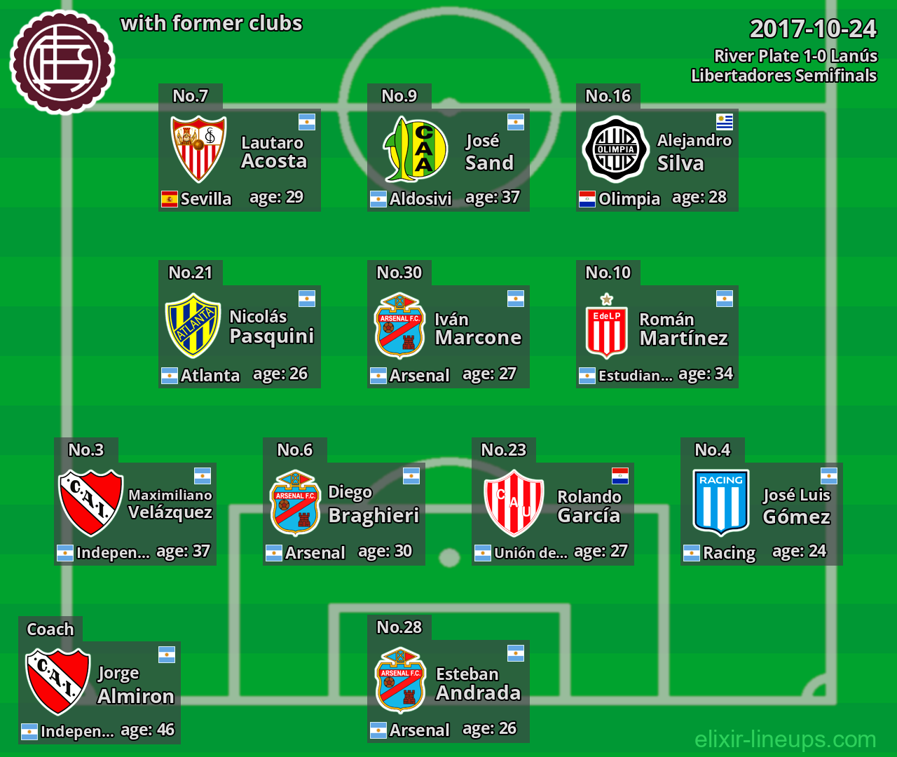 Lanús with latter clubs 2017-10-24