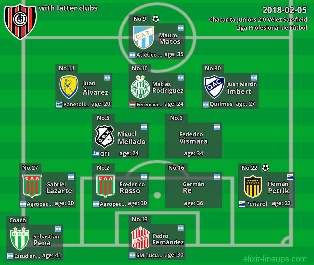 Chacarita Juniors with latter clubs 2018-02-05