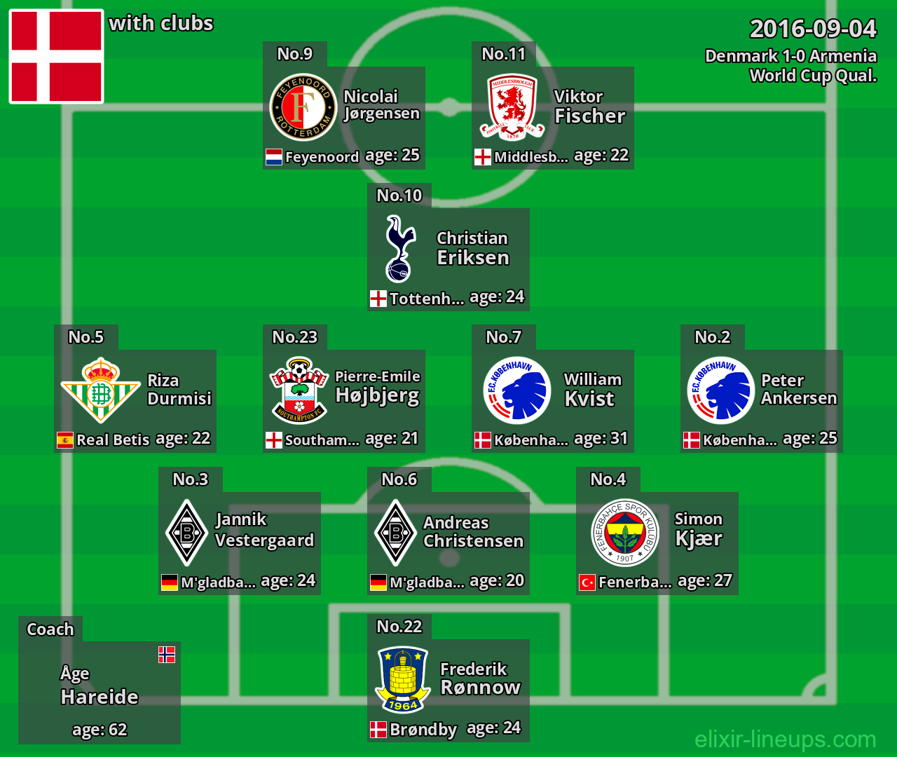 Denmark 2016-09-04