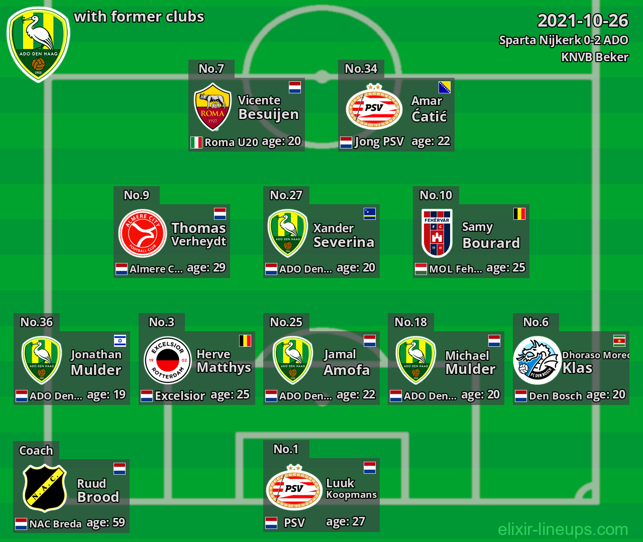 ADO with latter clubs 2021-10-26