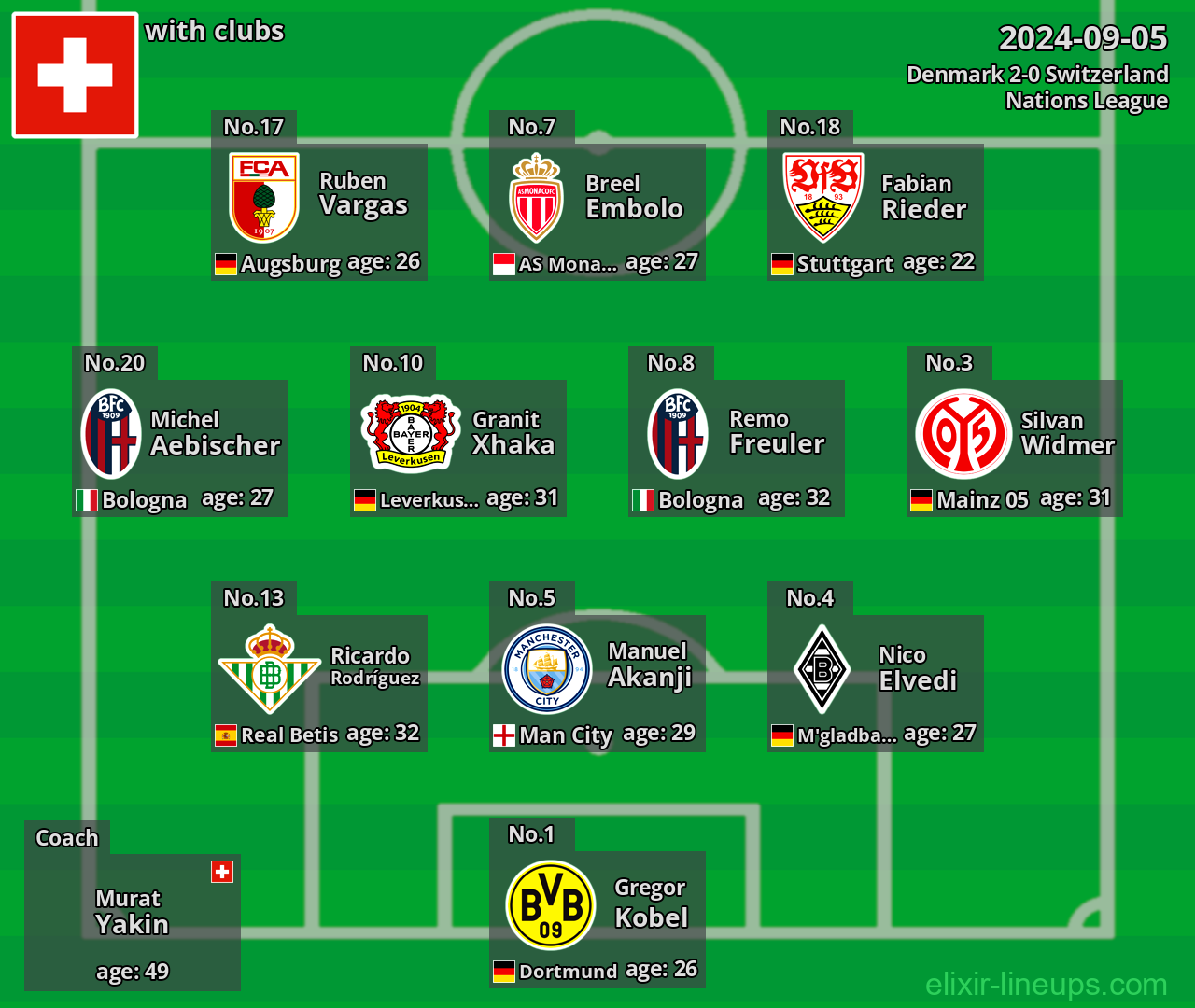 Switzerland 2024-09-05