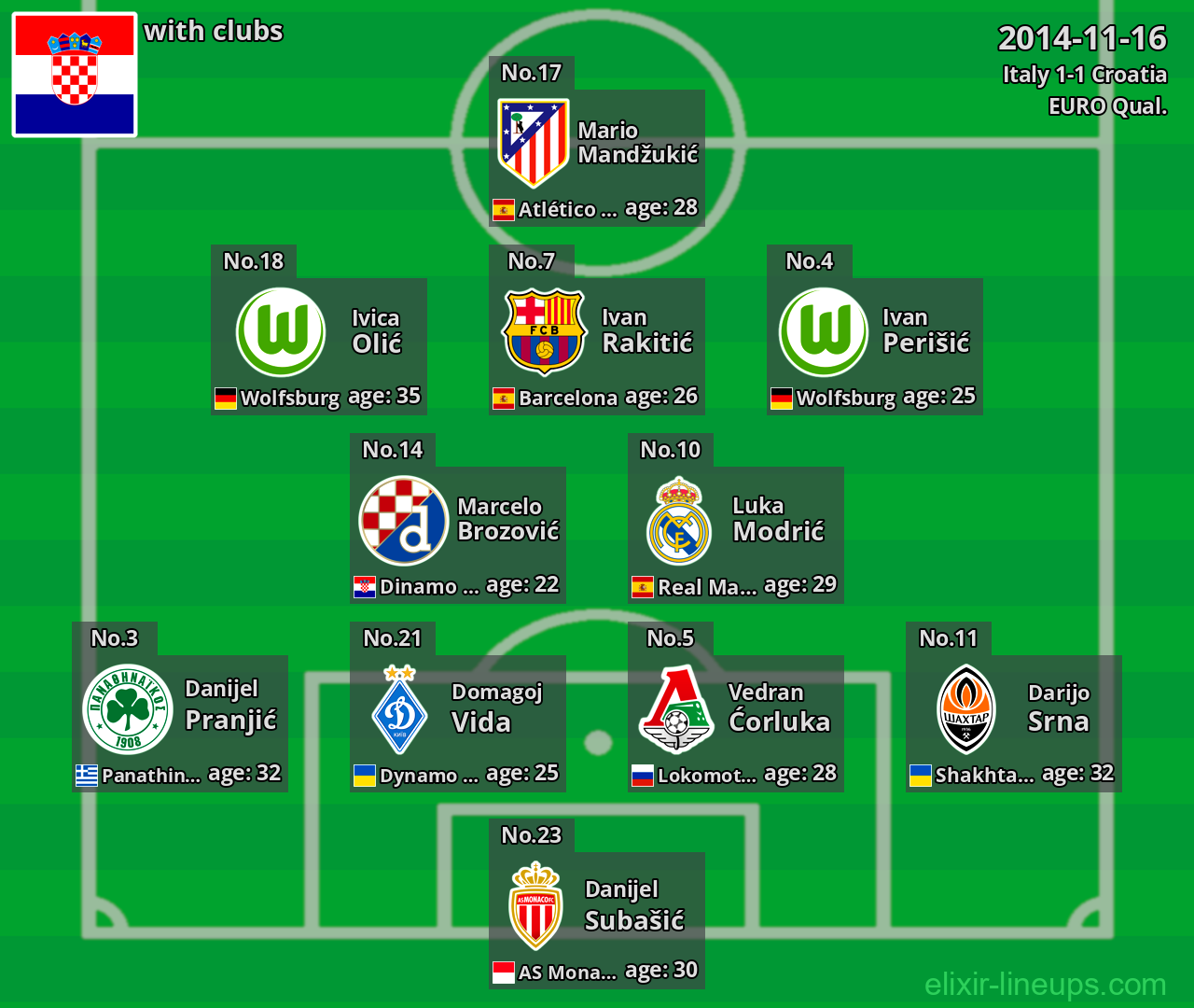 Croatia 2014-11-16