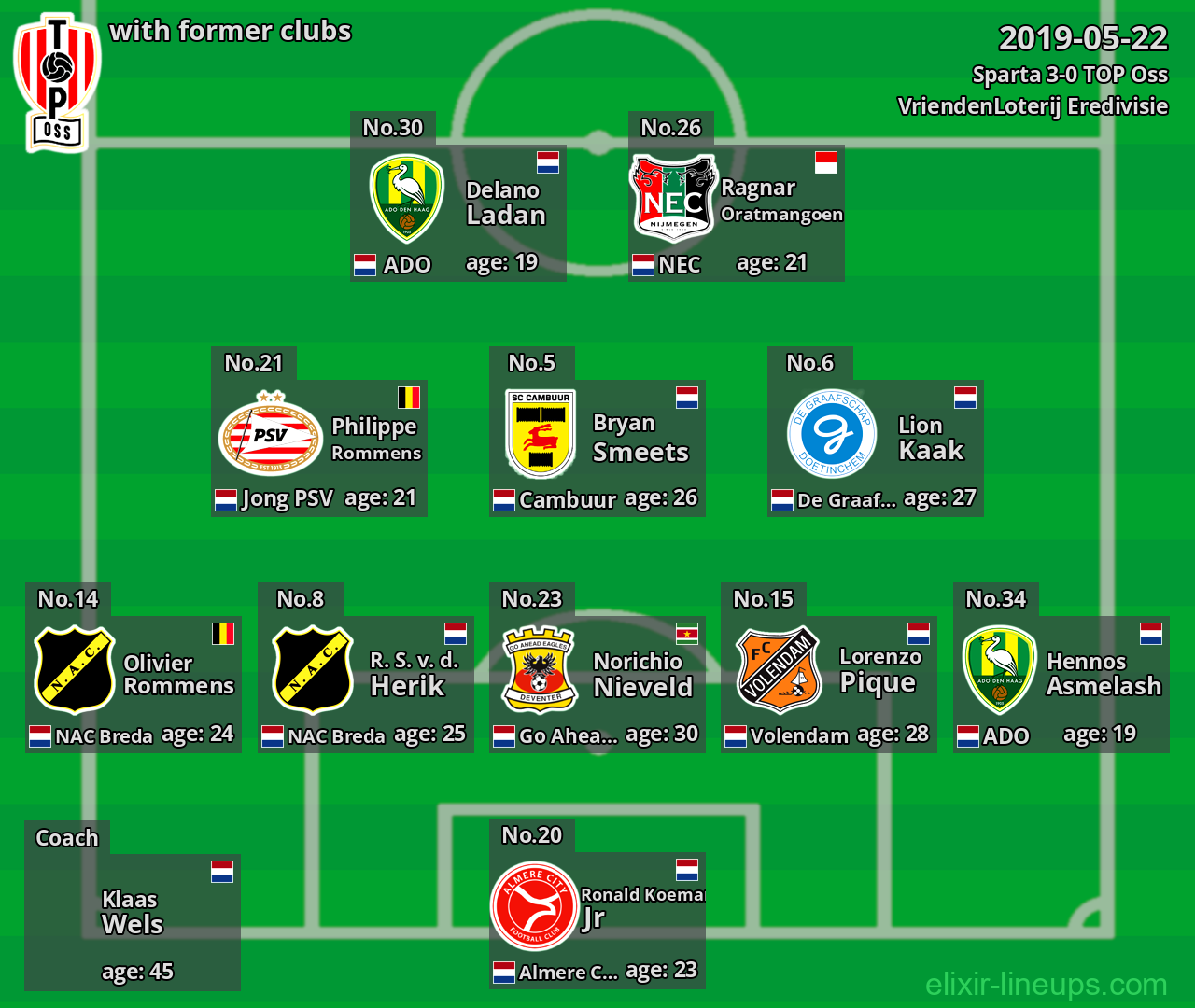 TOP Oss with former clubs 2019-05-22