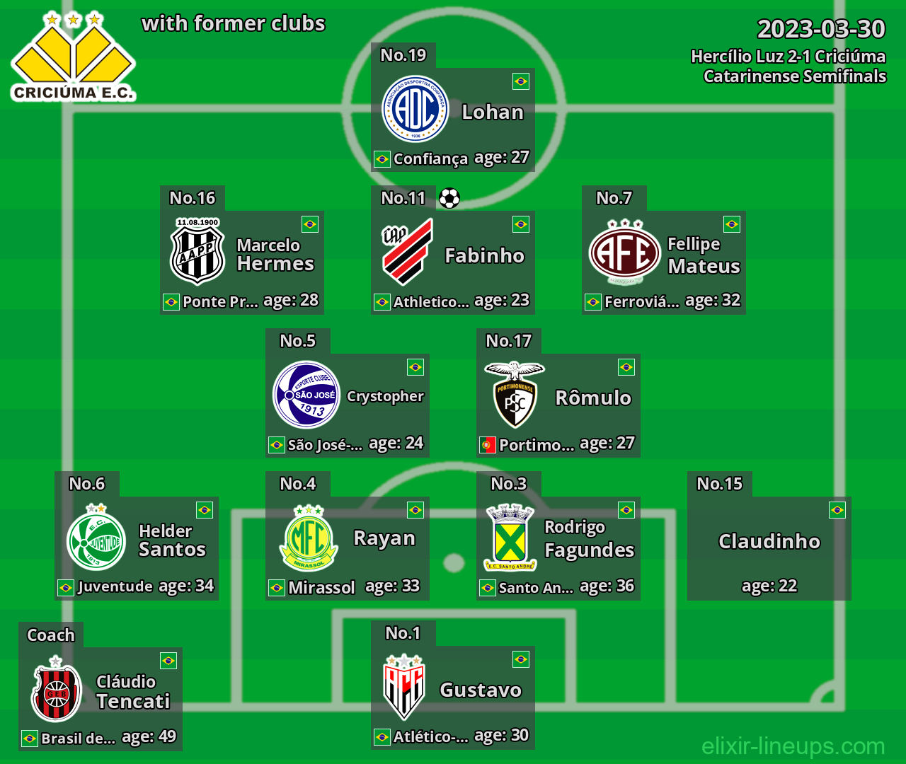Criciúma with former clubs 2023-03-30