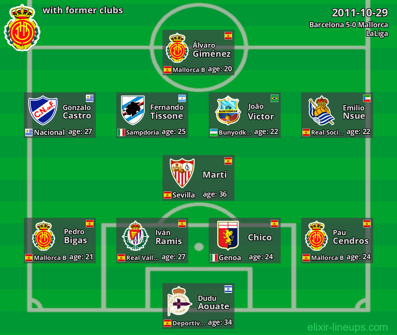 Mallorca with former clubs 2011-10-29