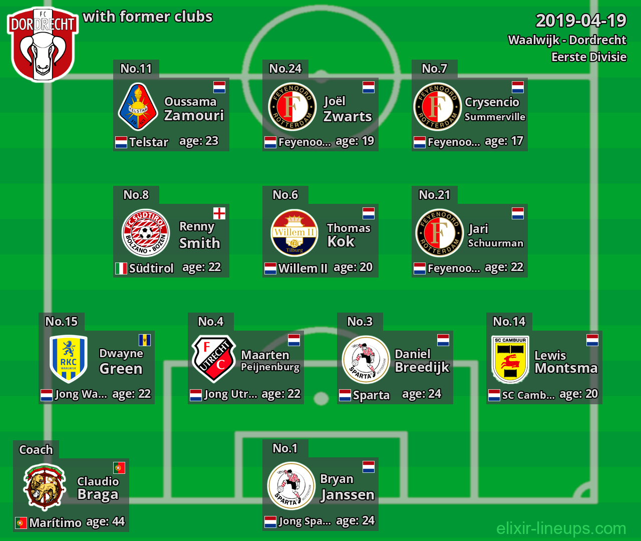 Dordrecht with former clubs 2019-04-19