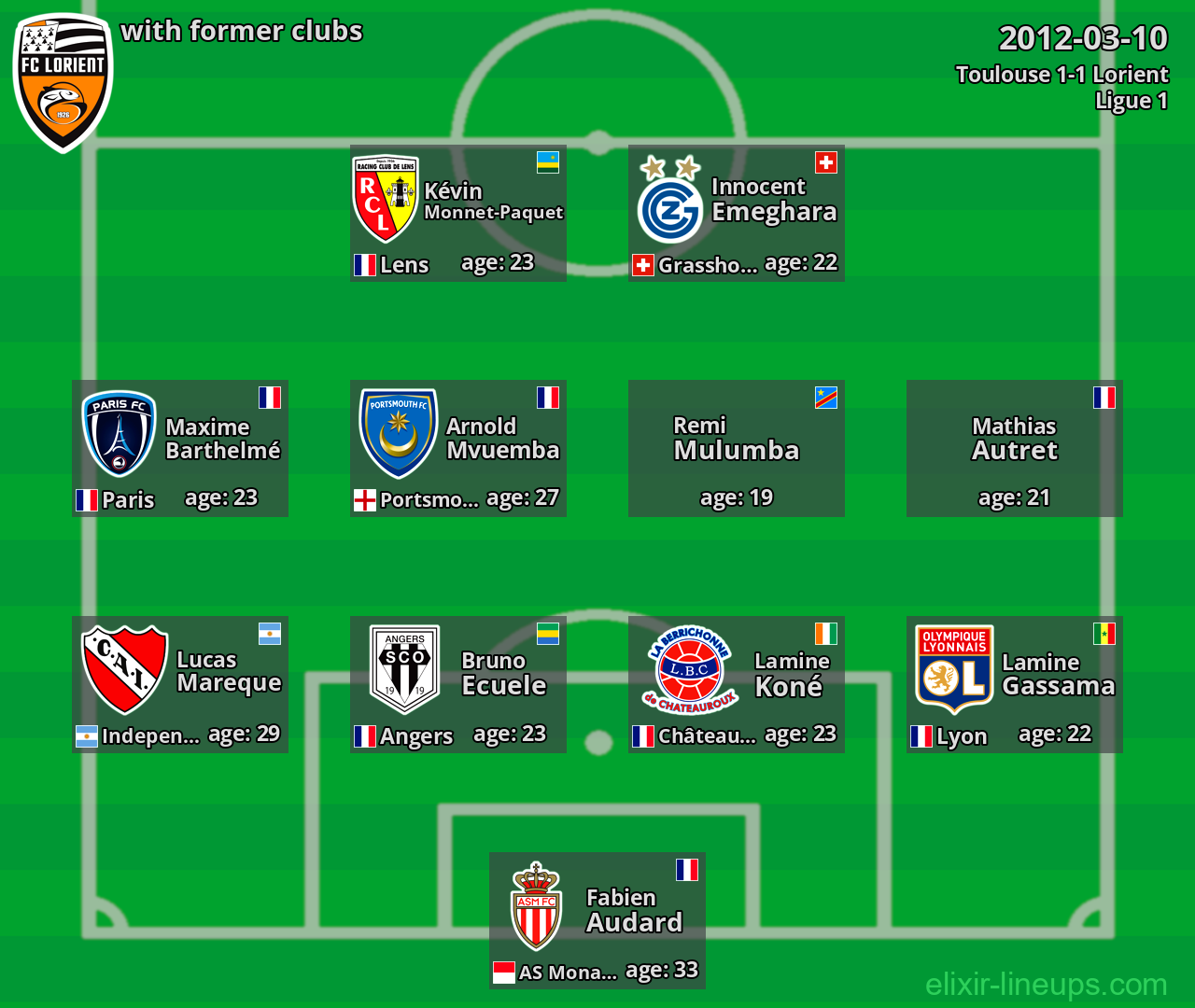 Lorient with former clubs 2012-03-10