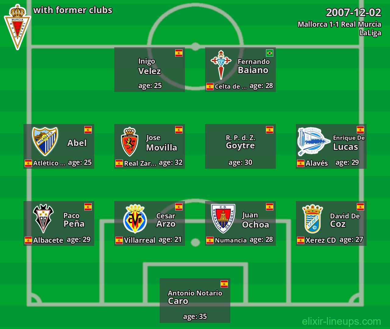 Real Murcia with former clubs 2007-12-02