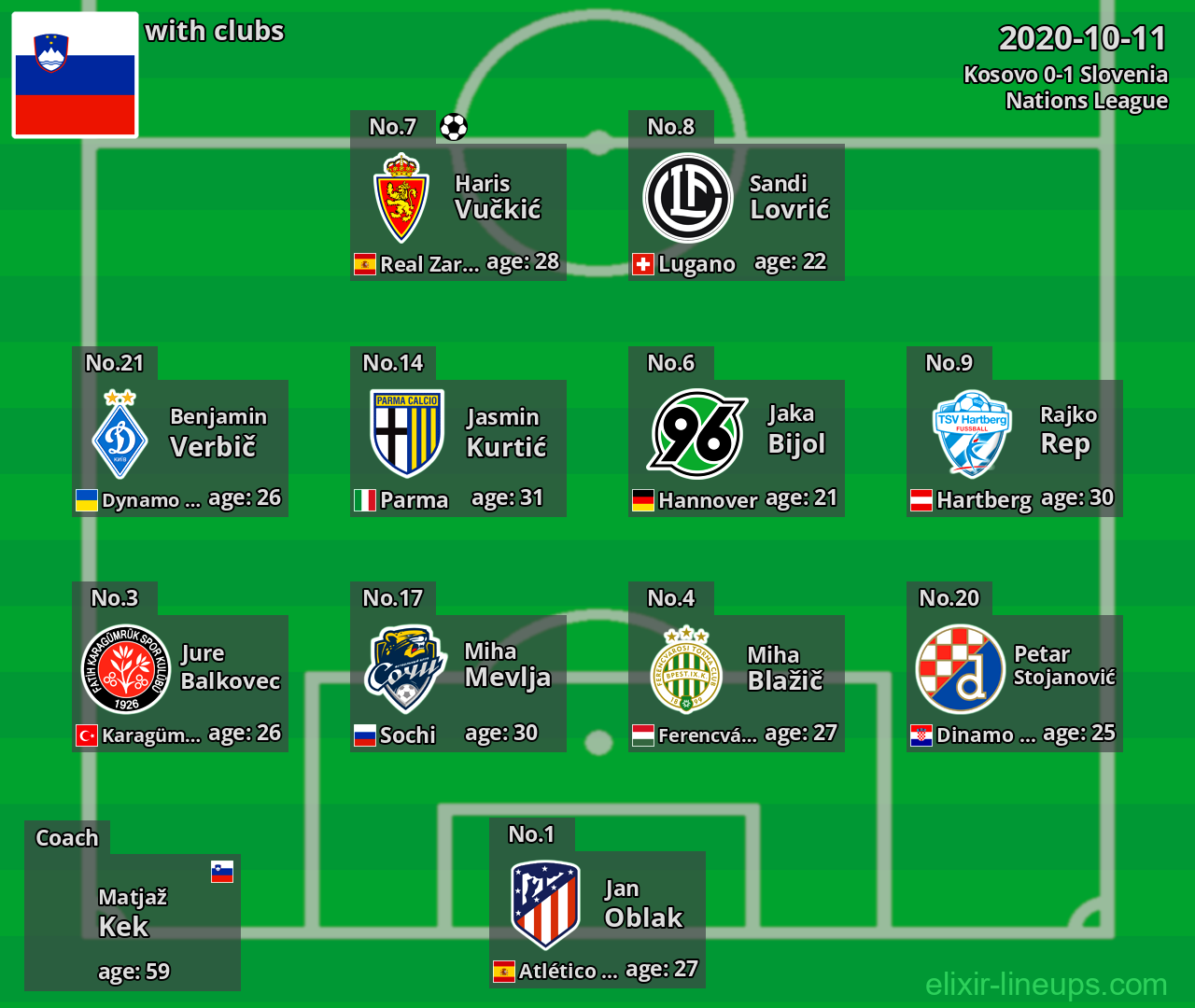 Slovenia 2020-10-11