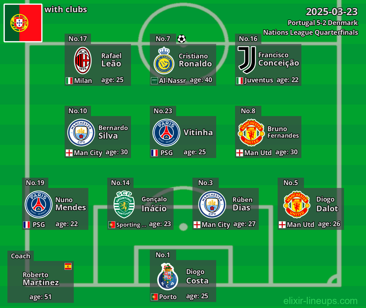 Portugal 2025-03-23