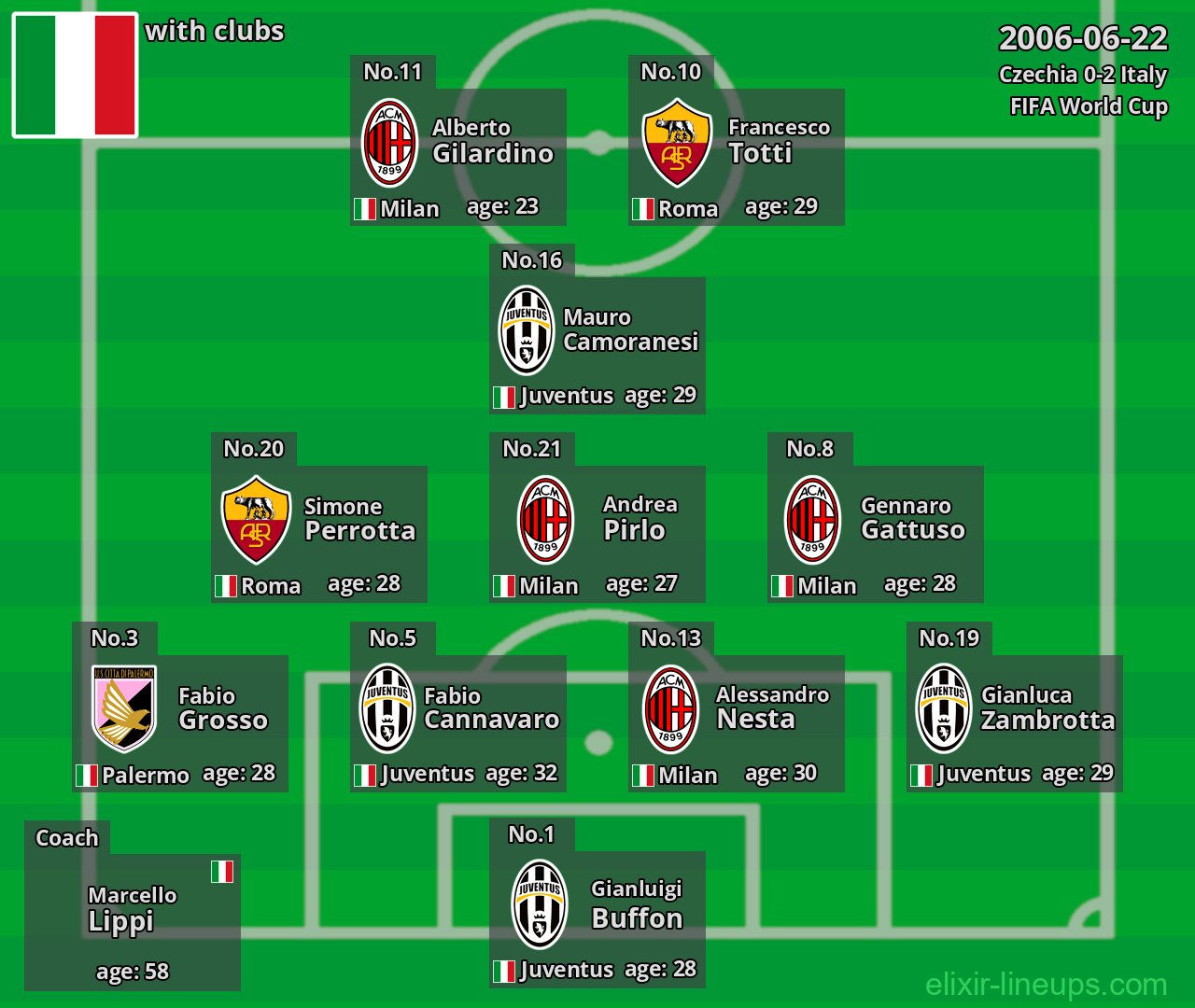 Italy 2006-06-22