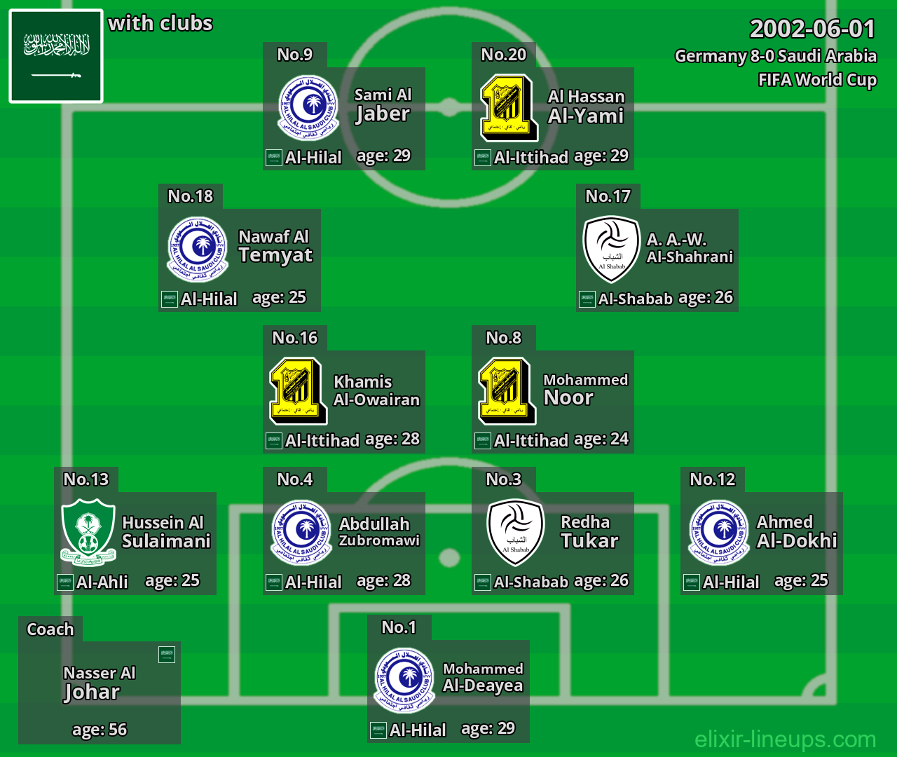 Saudi Arabia 2002-06-01