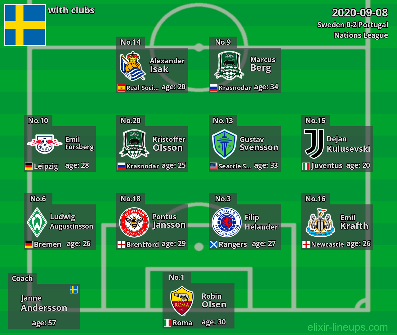 Sweden 2020-09-08