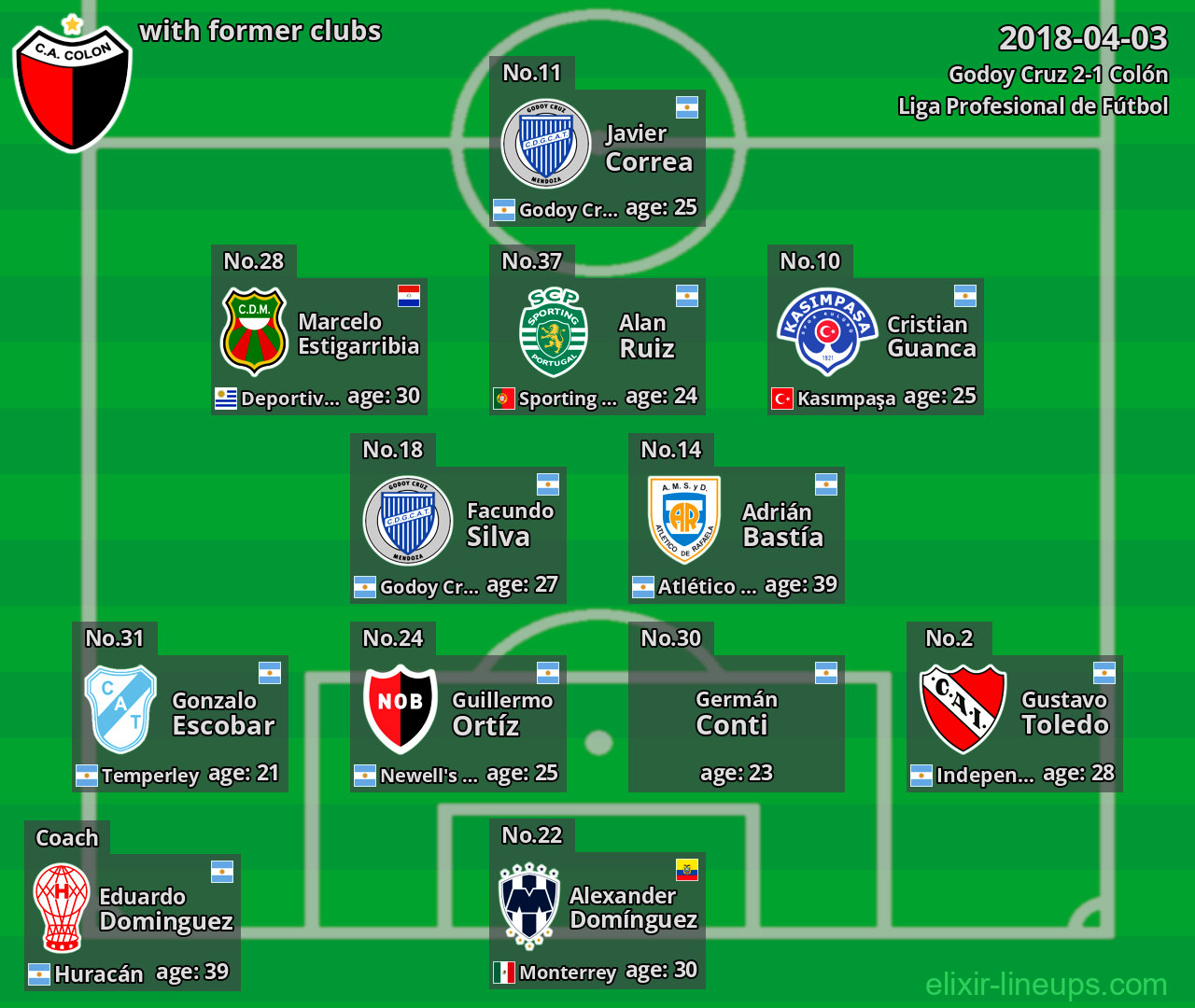 Colón with former clubs 2018-04-03