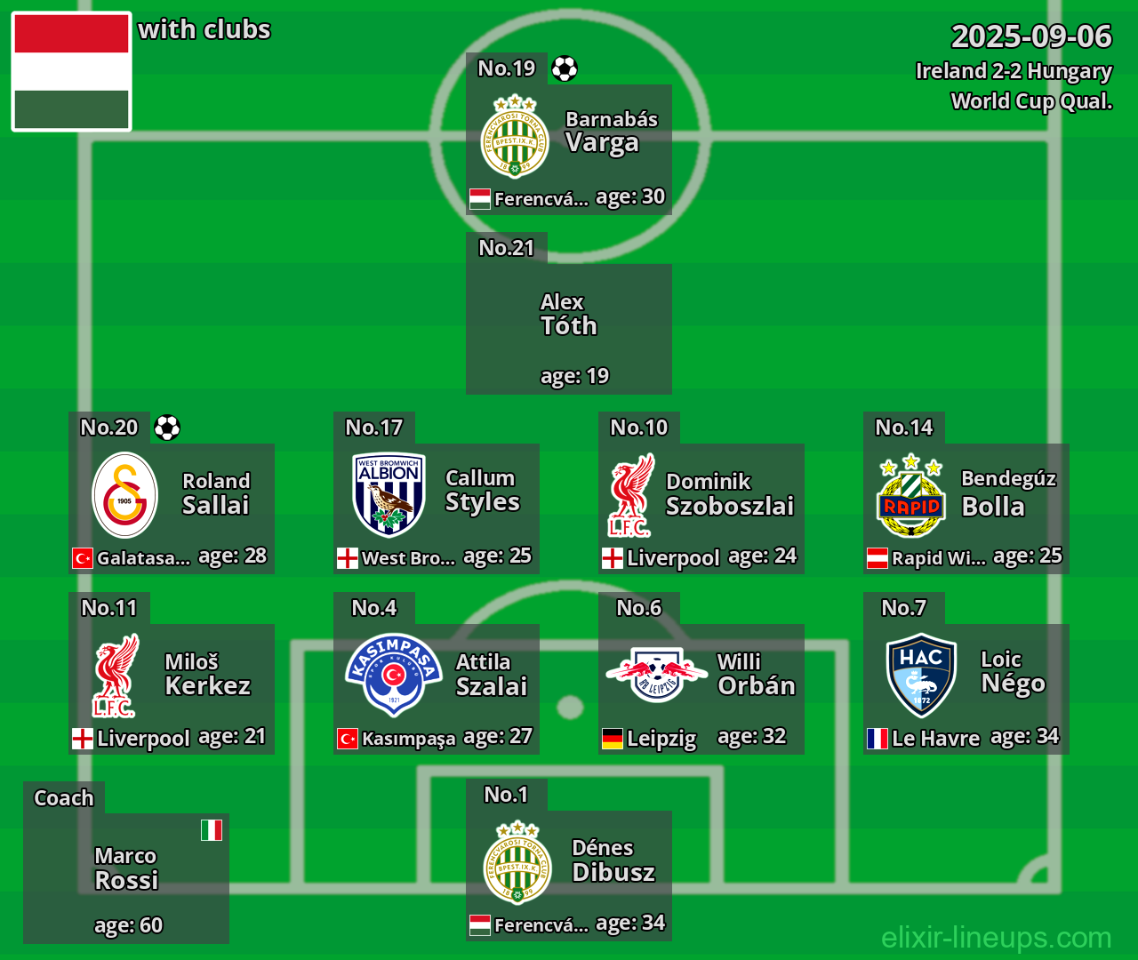 Hungary 2025-09-06