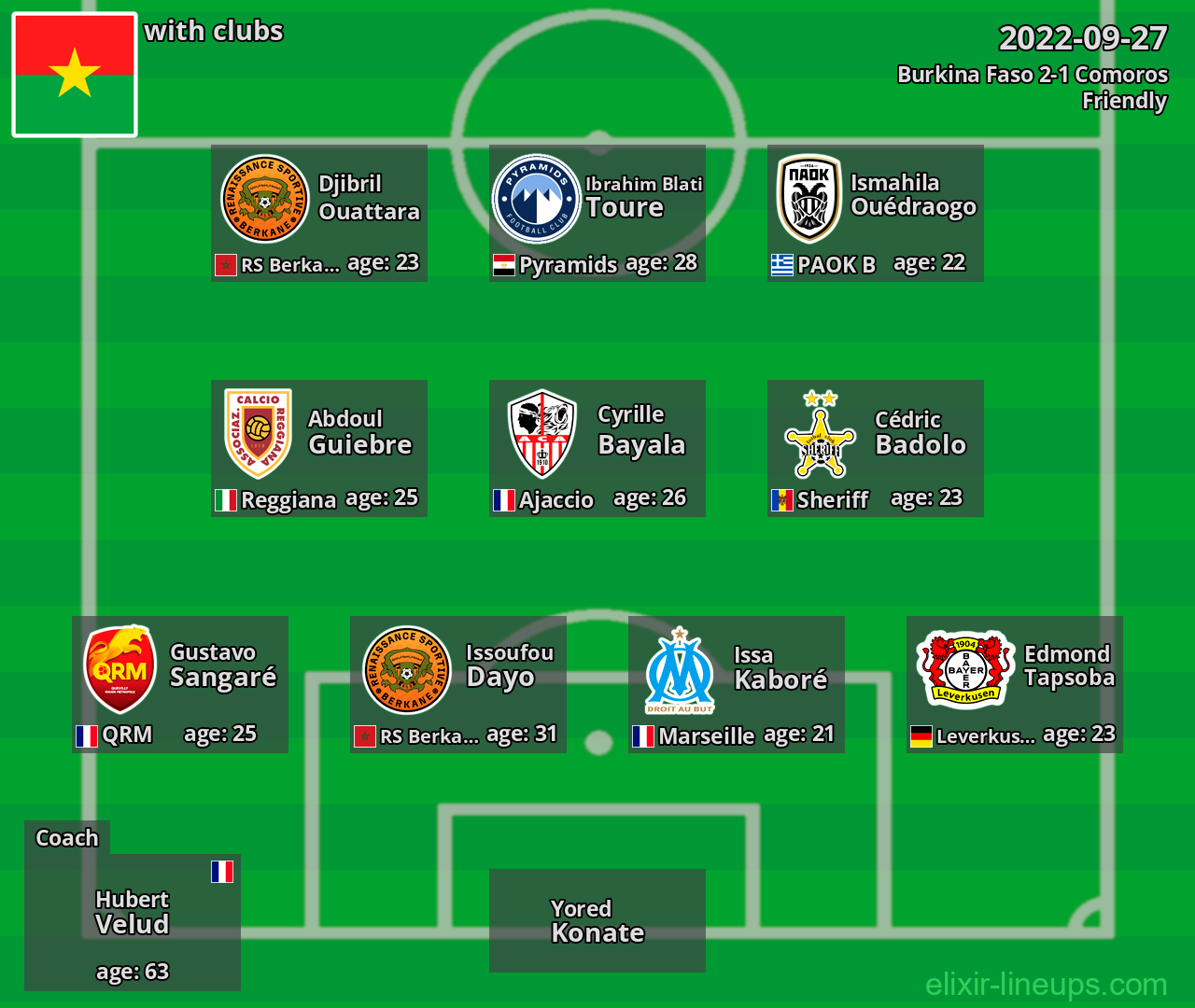 Burkina Faso 2022-09-27