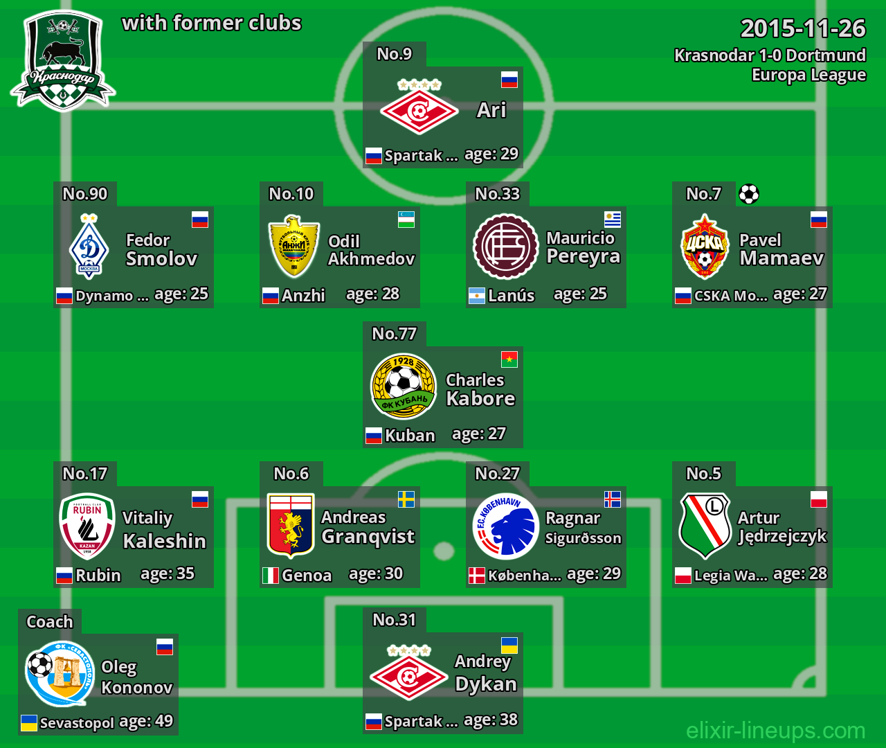 Krasnodar with latter clubs 2015-11-26