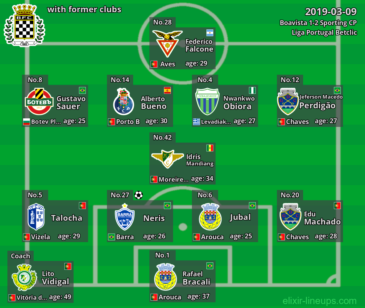 Boavista with former clubs 2019-03-09