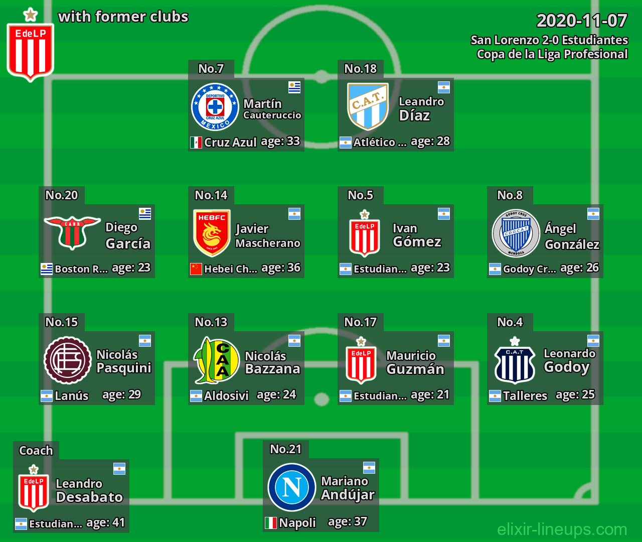 Estudiantes with latter clubs 2020-11-07