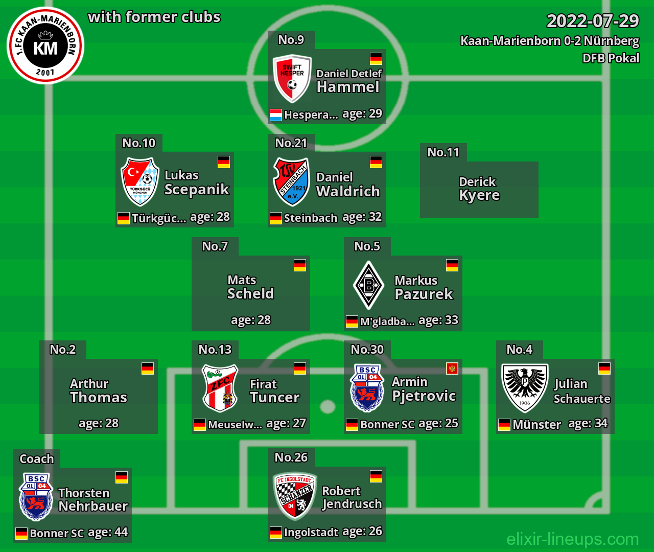 Kaan-Marienborn with former clubs 2022-07-29