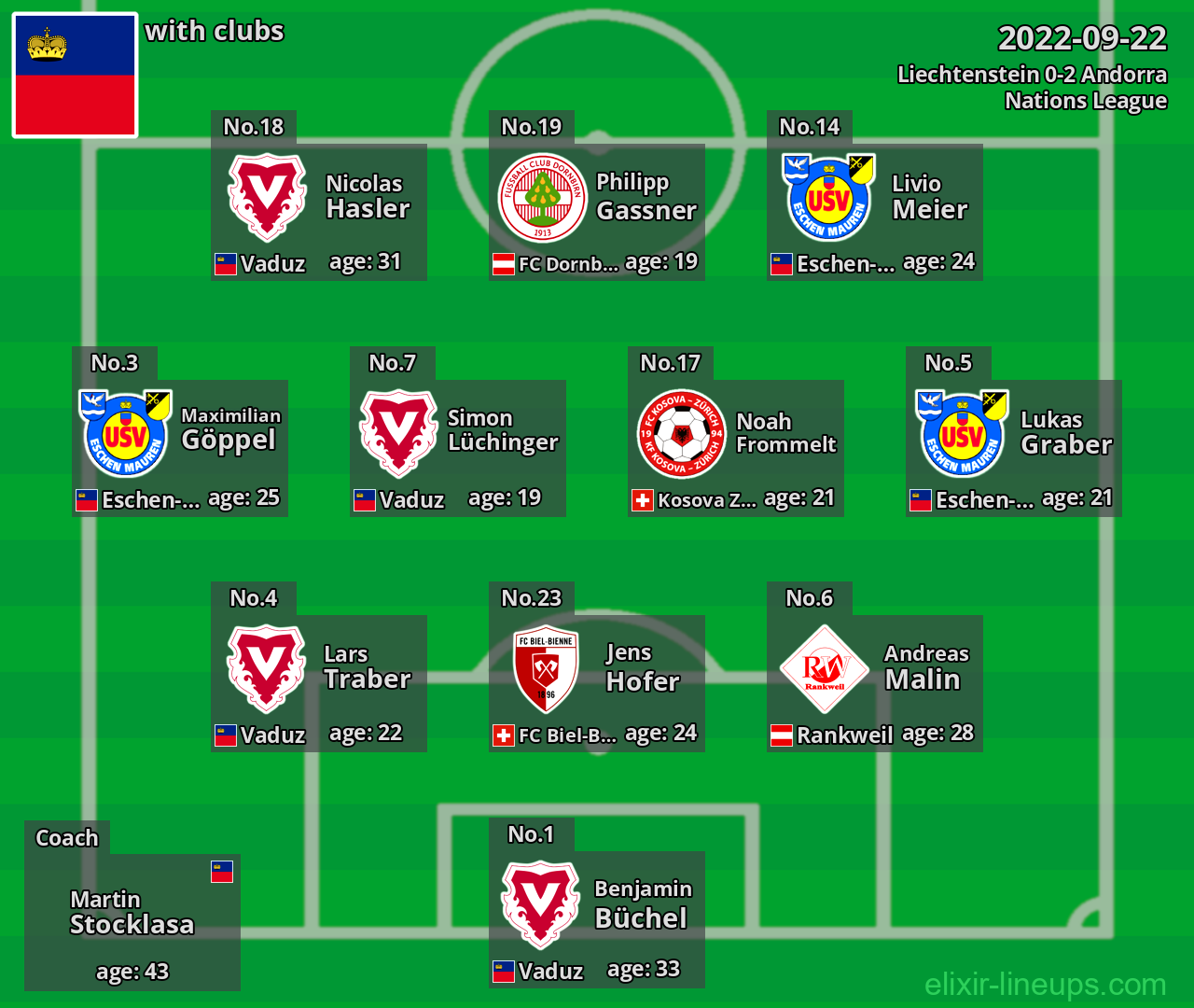 Liechtenstein 2022-09-22