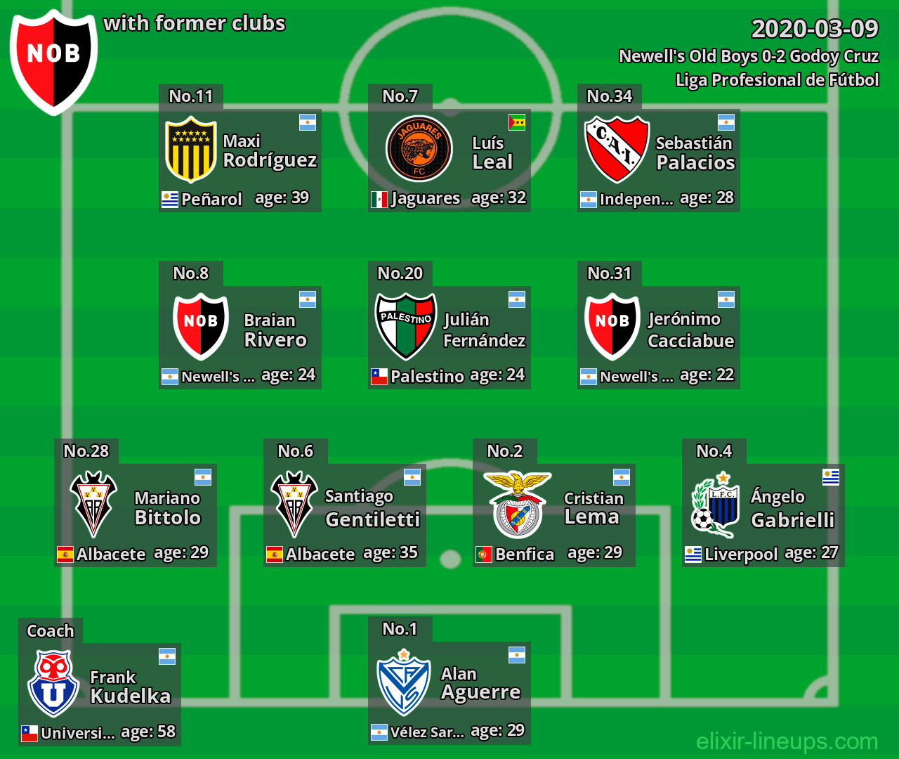 Newell's Old Boys with former clubs 2020-03-09