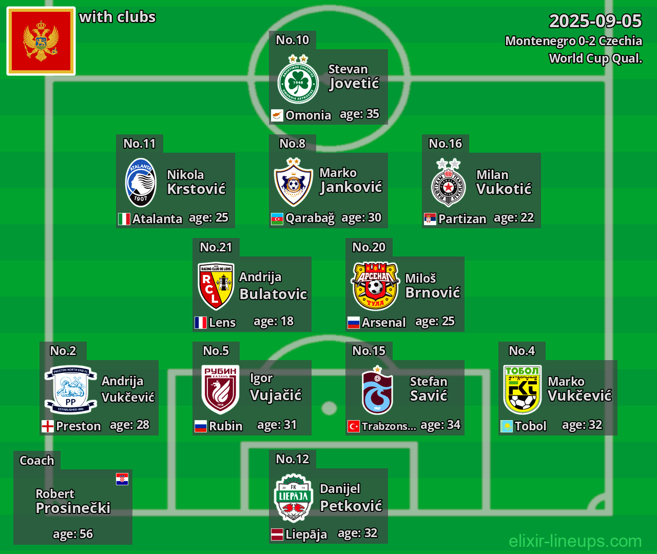 Montenegro 2025-09-05