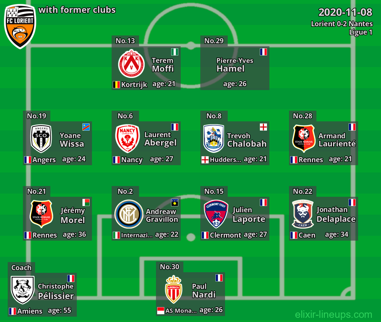 Lorient with latter clubs 2020-11-08