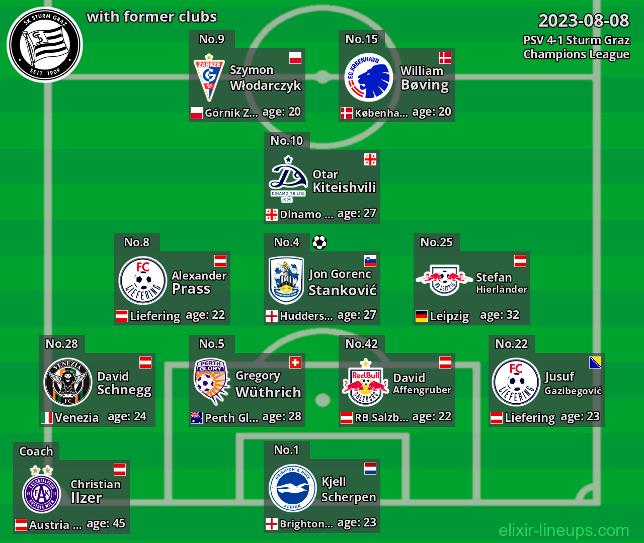 Sturm Graz with latter clubs 2023-08-08